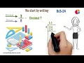 Converting to a Decimal A Step-by-Step Guide