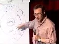 Simon Sinek Golden Circle Speech - TED Talk