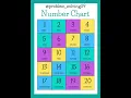 Number Chart 1 to 20 maths poster Mathematics