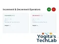 Operators Expression in JAVA