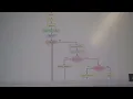 Flowgorithm Project 10