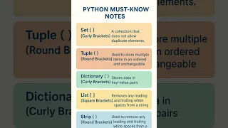 Python Must-Know Basics Set List Tuple Dictionary Explained in Simple Way Python for Beginners