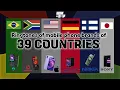 Download Lagu MOBILE PHONE RINGTONES OF 39 DIFFERENT COUNTRIES