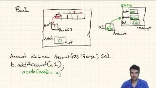 Java Introduction to ArrayList
