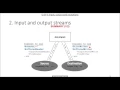 Introduction to Object Oriented Programming with Java Ch 4 part 1