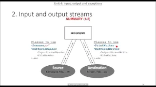 Introduction to Object Oriented Programming with Java Ch 4 part 1