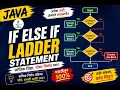 Java If Else If Ladder in Marathi Decision Making in Java Java with Vitthal