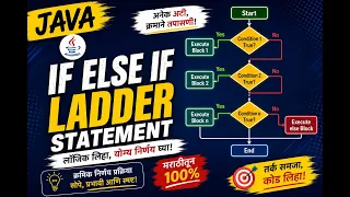 Java If Else If Ladder in Marathi Decision Making in Java Java with Vitthal