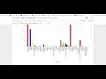 Exploratory Data Analysis on Global Terrorism using Python Tableau The Sparks Foundation Task 4