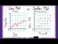 How To Determine When to Use Line Plot vs Scatter Plot with EMS Grade 8