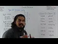 Coding Decoding Type-8 Jumbled Coding Jaiswar Edufit-2021