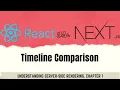 Client Side vs Server Side Rendering - Timeline Breakdown
