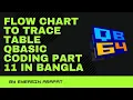 Flow Chart To Trace table Qbasic coding part 11 in bangla