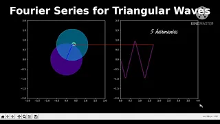 Triangular wave simulation using Python