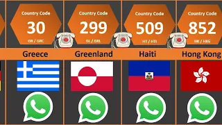 All Countries Phone Codes International Country Calling Codes ISO Country Codes Dialing Codes