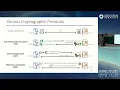 Mingyu Gao Privacy-Preserving Computing Based on Unified Hardware Architecture and