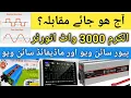 Download Lagu Pure Sine Wave Vs Modified Sine Wave,Al-Karam Inverter Vs Datouboss Inverter,#puresinewaveinverter,