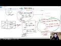 Thymeleaf Intro