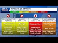 MAJOR PA SNOWSTORM Hour-by-hour snow projections