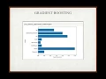 Analyze Diabetes Data Using Python