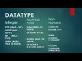 JAVA DataTypes In Tamil - 1