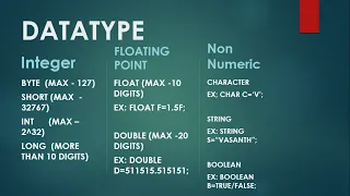 JAVA DataTypes In Tamil - 1