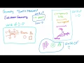 Everything You Need to Know About Geometry