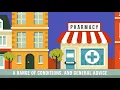How to access pharmacy services in Dumfries and Galloway