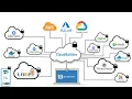 SecureStack - Easily embed security into your cloud environments