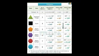 Polygons Different Shapes And Their Formula Area Perimeter Measurements Of Angles Maths Polygon 