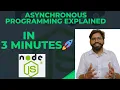 Asynchronous Programming What is Async Programming in nodejs