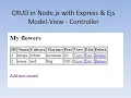 Node js MySQL CRUD C Model - View