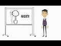 Module 3 How Comfortable Quiz FINAL