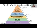 Theories of Motivation - AP Psych
