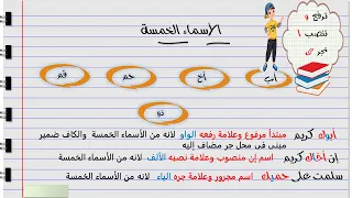 The Best Explanation Of The Lesson On The Five Nouns In Grammar For The Sixth Grade Of Primary Sc  The Best Explanation Of The Lesson On The Five Nouns In Grammar For The Sixth Grade Of Primary Sc