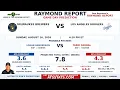 Milwaukee Brewers vs Los Angeles Dodgers Prediction Raymond Report August 16 2026