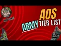 Download Lagu Warhammer AoS Army Tier List Ft. A Skaven Plays