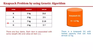 Genetic Algorithm