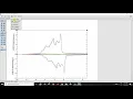 XMGRACE LDOS PLOTTING