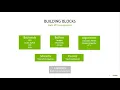 Implementing Computer Vision and Image Processing Solutions with VPI