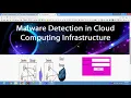 Malware Detection in Computing Infrastructure in Java