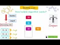 Computational Thinking Algorithms and Programming - 1 9 Sorting Algorithms