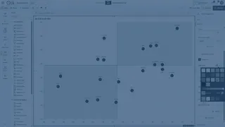 Creating a Quadrant in Qlik using scatterplot
