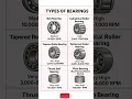 Lagu Types of Bearings | Mechanical Engineering Tutorial #Bearings #TypesOfBearings #StudyWithMe