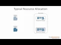11 5 Examining Resource Pooling CCNA Data Center DCICT 200