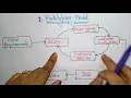 Prototype model in software engineering SE Lec-05 Bhanu Priya