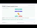 Reading Flowcharts and Decision Trees LANTITE Literacy Part