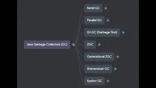 Garbage Collectors Java8 to Java25 Garbage collection in Java Choosing Correct Garbage Collector