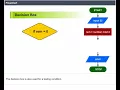 flowchart CLASS 4