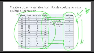 Multiple Regression Introduction part 4 of 4